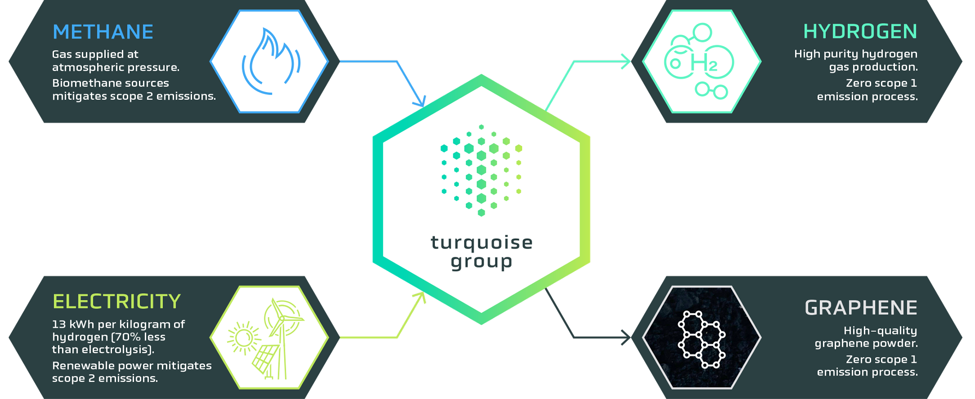 TQG1427-Turquoise-Group-Process-Diagram—V2